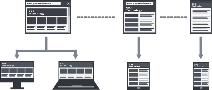 Responsive Design